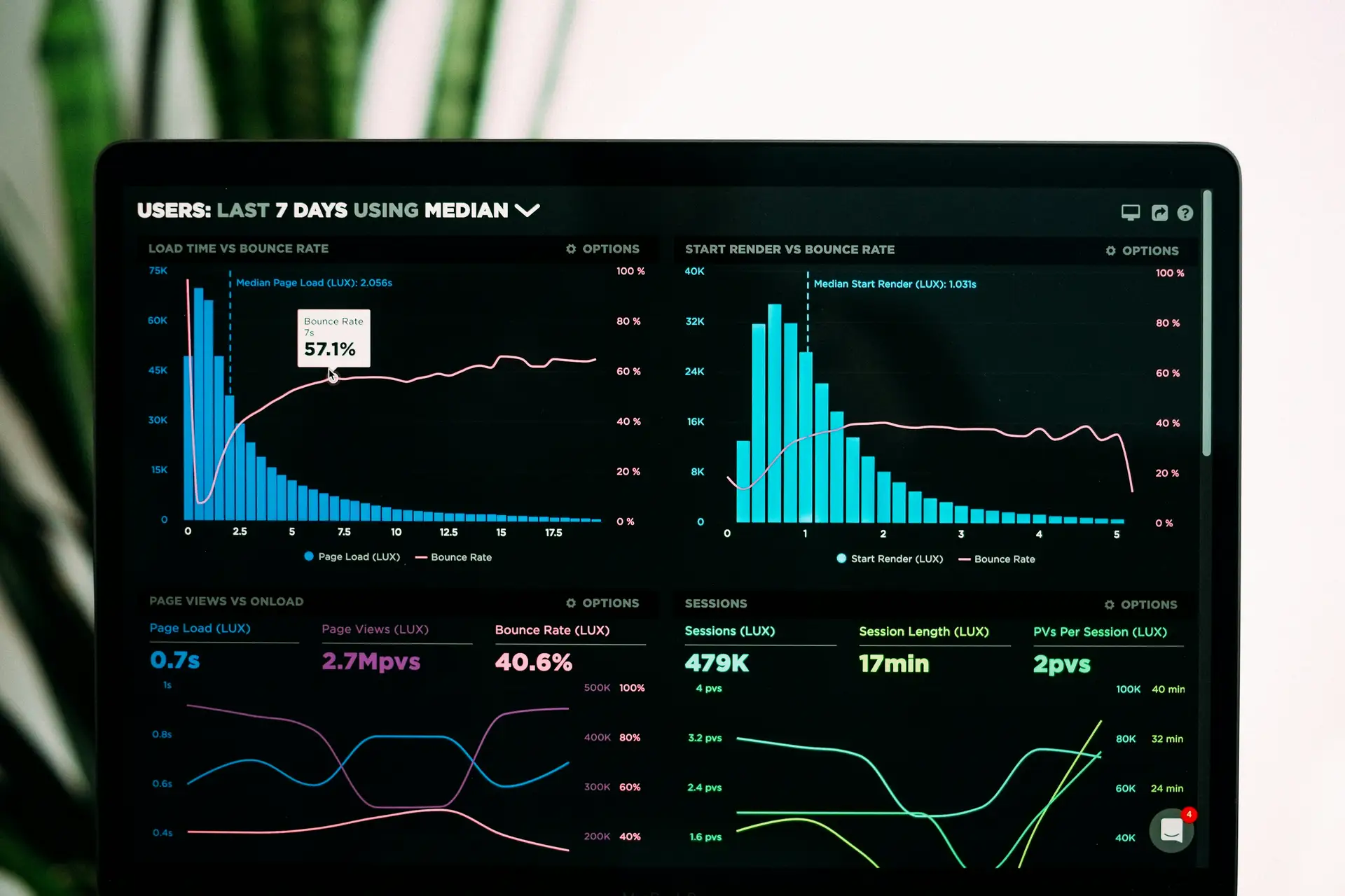 Datenanalyse mit KI-Marketing-Tools im Dashboard